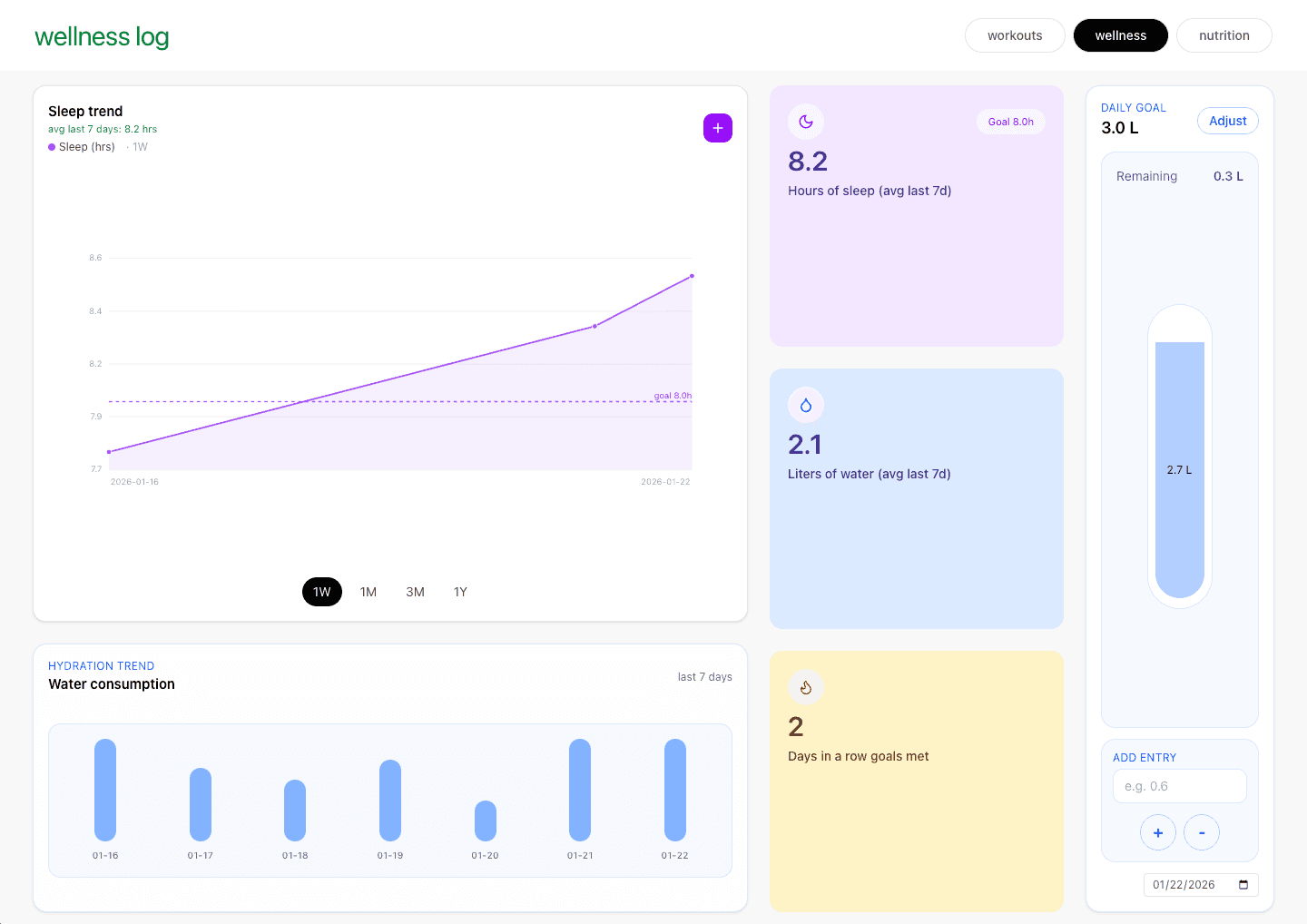 Analytics dashboard