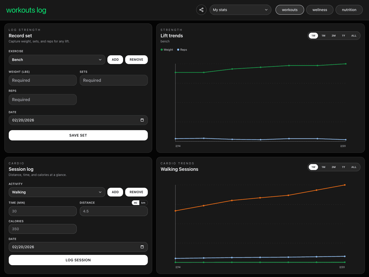 Analytics dashboard